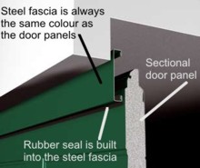 standard sectional door fascia panel section 