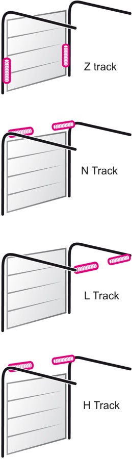 hormann sectional door spring and mechanism types
