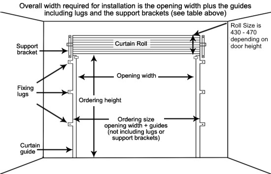 Discover 147+ rolling shutter detail drawing pdf super hot