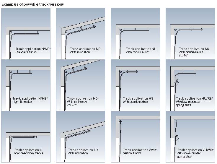 sectional door tracking options manual or electrically operated