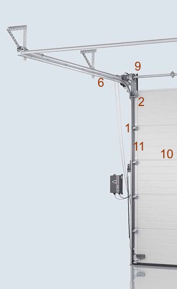 Hormann sectional door quality and safety features