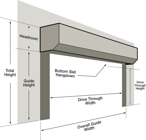 Seceuroglide Roller Door Measuring And, Garage Door Standard Sizes Uk