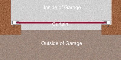 installation inside the garage opening for a roller door