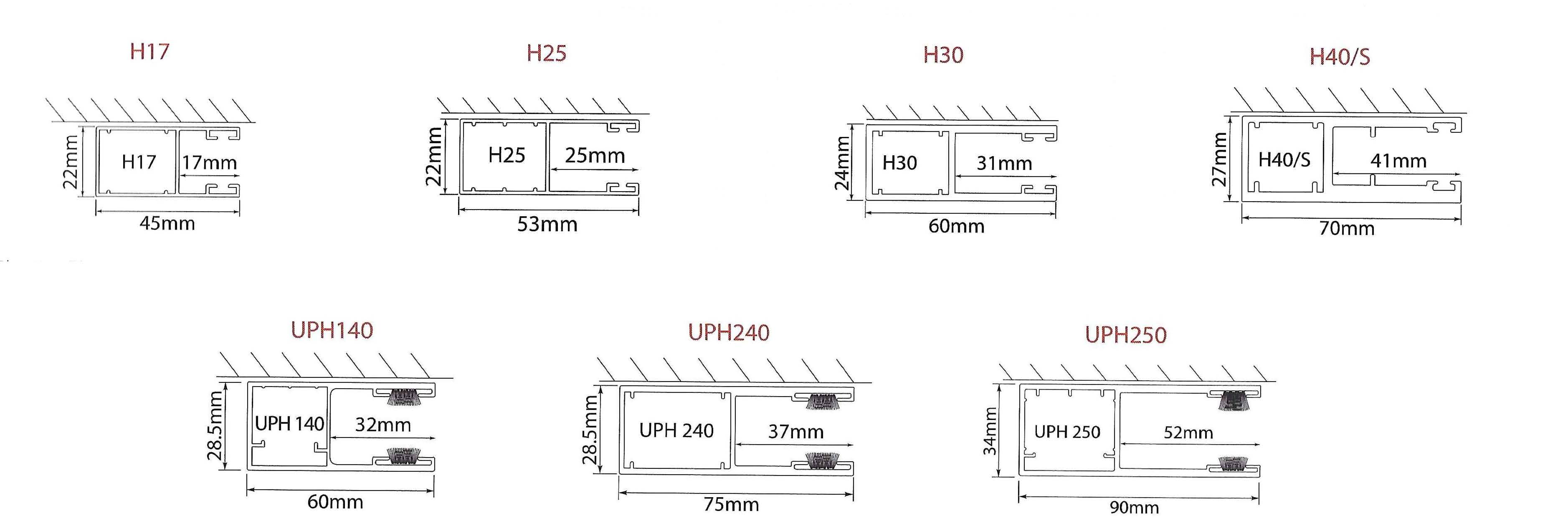 Guide Rail Type