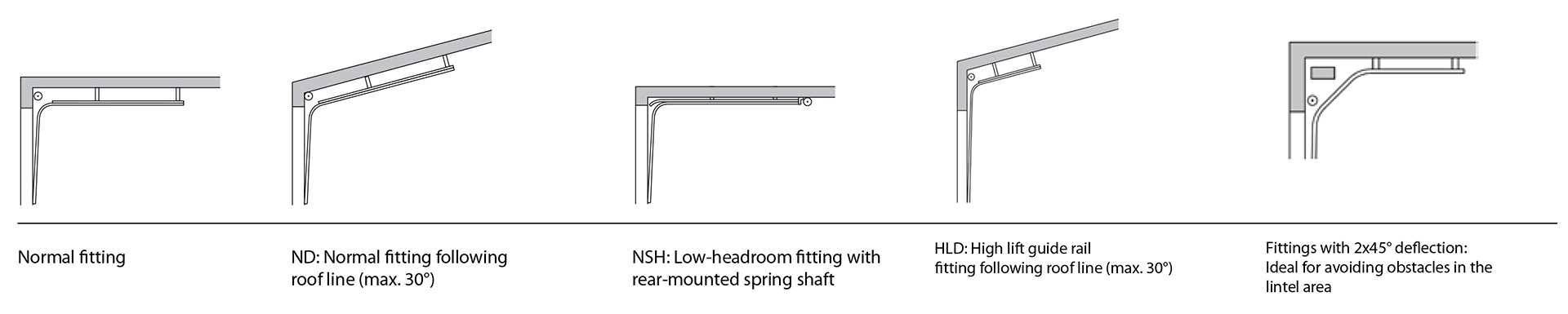 Sectional Door Configuration Options