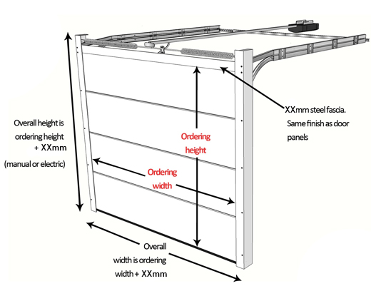 How to measure for a Sectional door ordering size