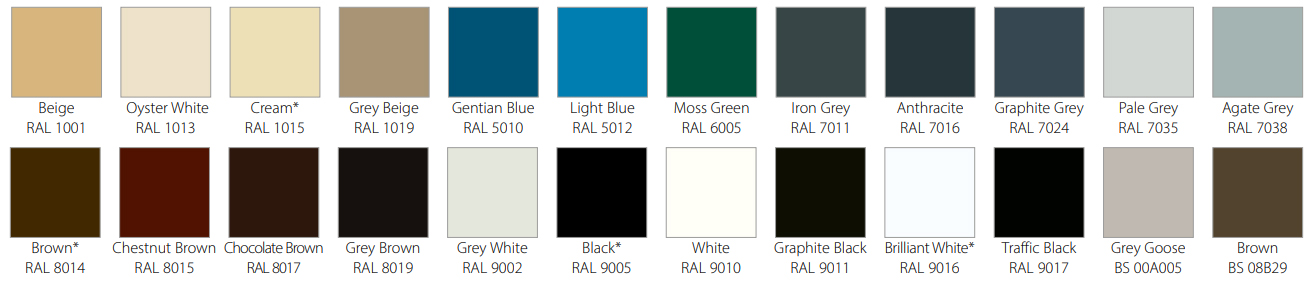 Powdercoat colour options