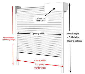 SeceuroDoor Measuring Diagram